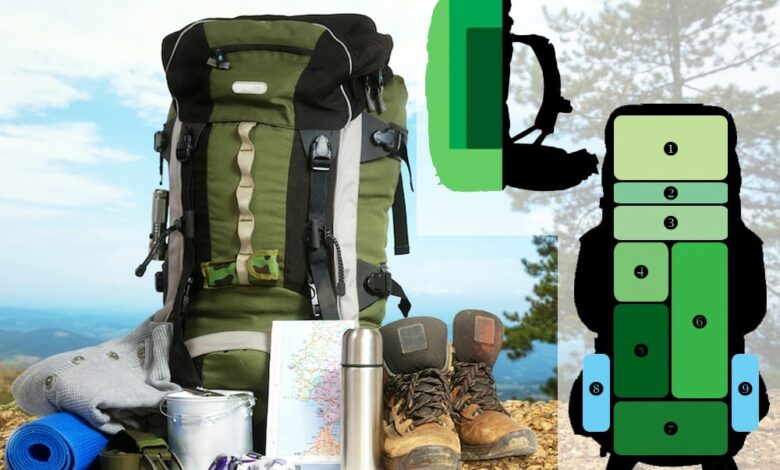 how-to-pack-a-backpack-for-hiking